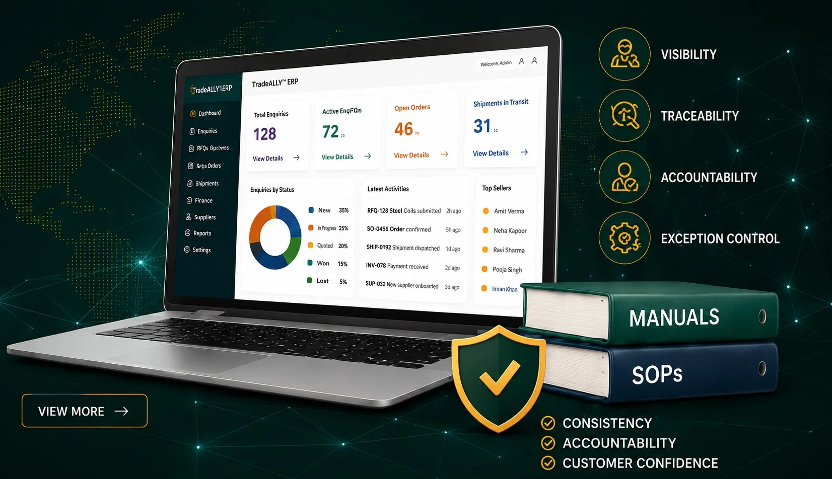 Technology Manual & SOP