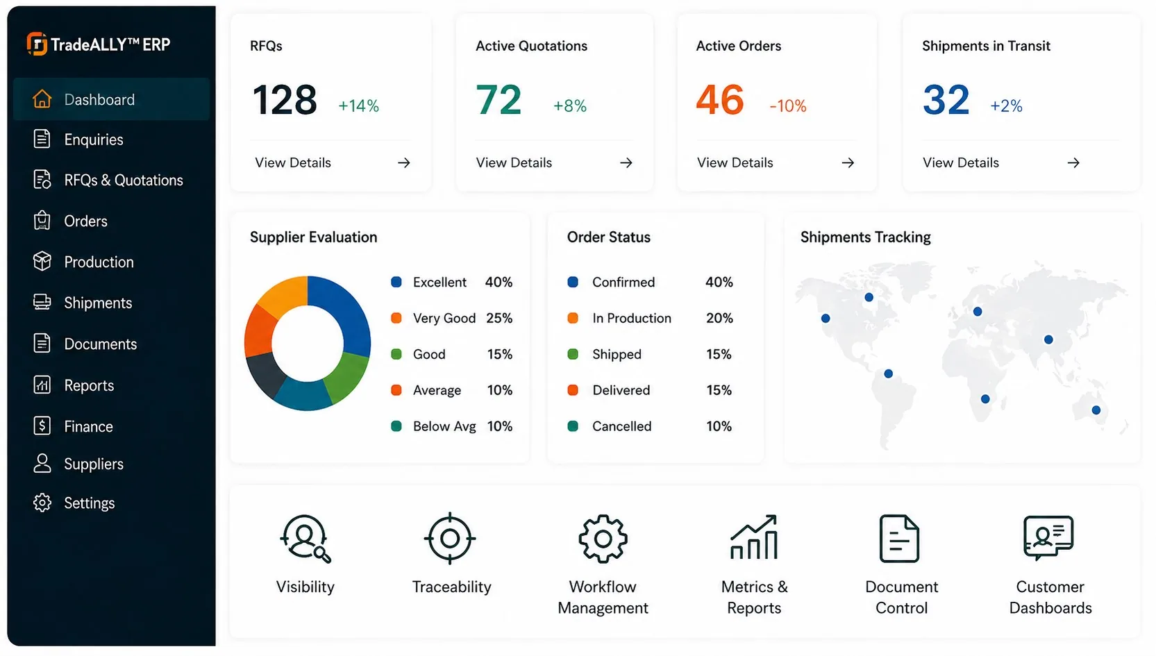 TradeALLY Dashboard