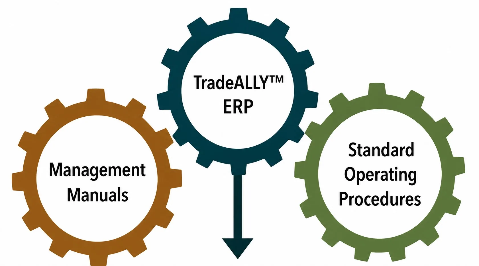 Technology Integration